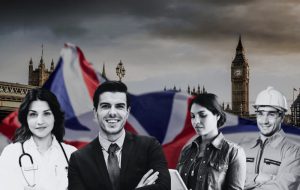 مشاغل مورد نیاز انگلیس